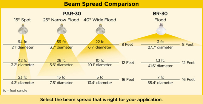 Measure Beam Spread
