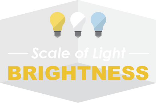 Scale of Light Brightness